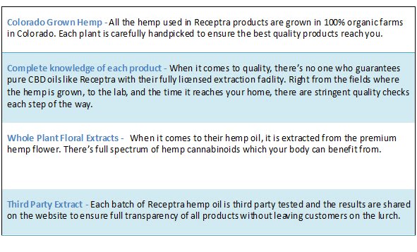 Receptra naturals features